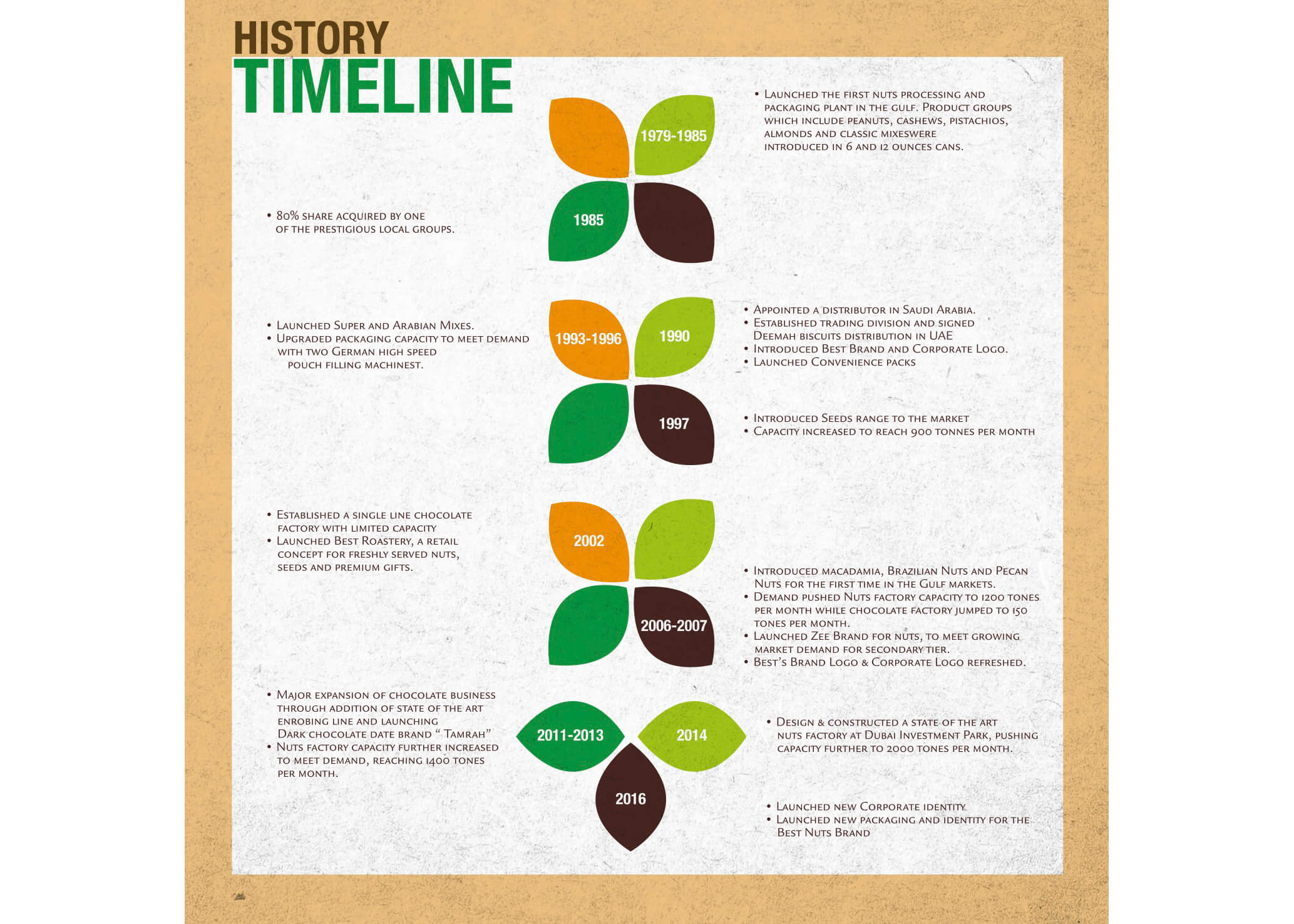 Best Food Company Best Food Company Corporate Ebrochures